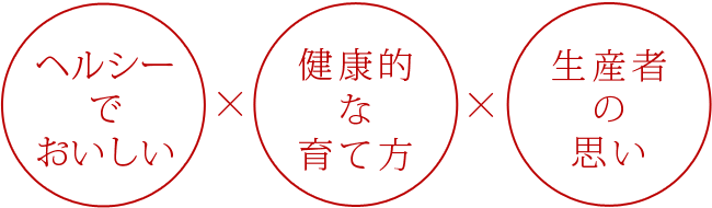 ヘルシーでおいしい×健康的な育て方×生産者の思い